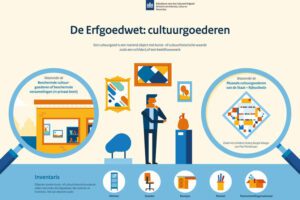 Cultuurconvenanten